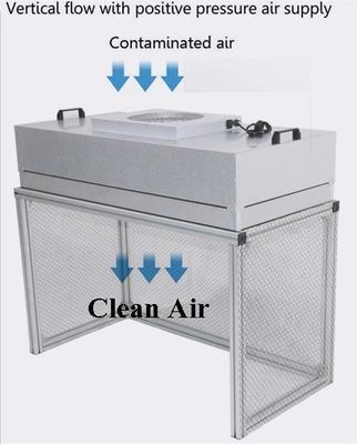 Capuchón de flujo laminar con sistema de ventilación con filtro de aire HEPA H14/U15