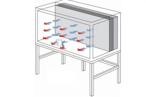 Cabinet de flujo de aire laminar de aluminio horizontal FFU para la sala limpia